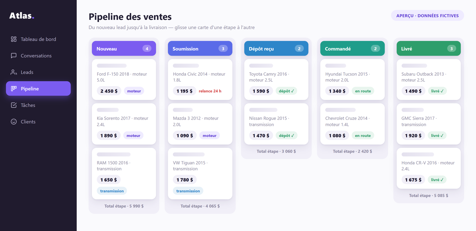 Pipeline de ventes du CRM sur mesure, du nouveau lead à la livraison